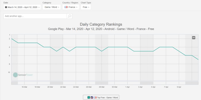 Codycross Metrics