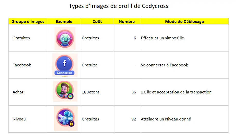 Types d'images de profil de codycross